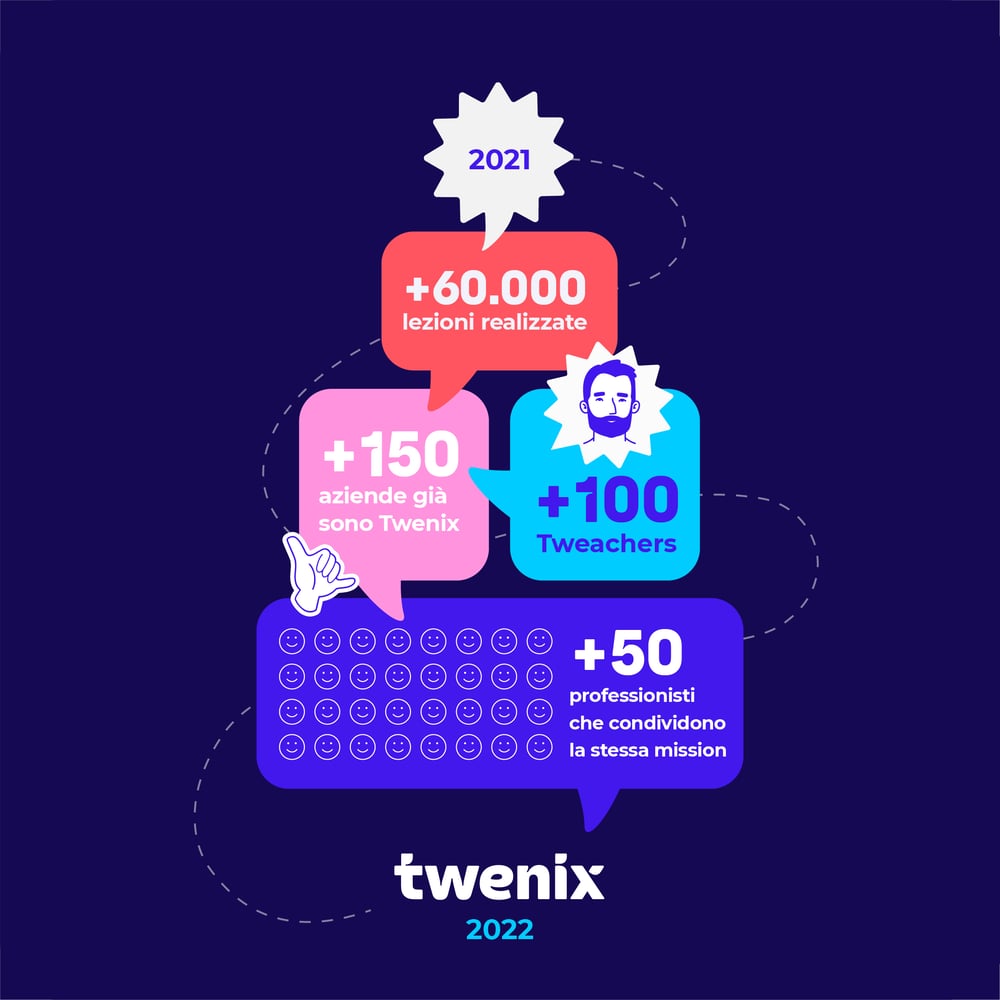 INFOGRAFÍA-HITOS TWENIX-2021-2022-ITALIANO