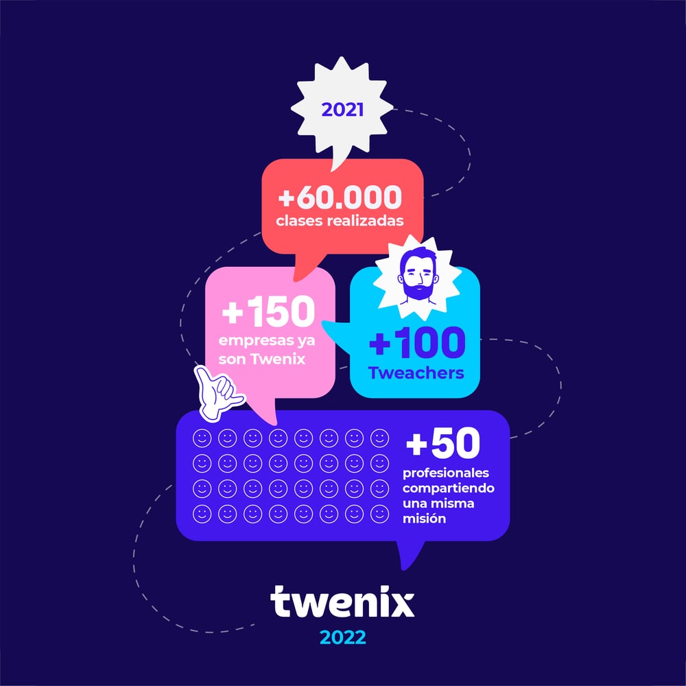 INFOGRAFÍA-HITOS TWENIX-2021-2022