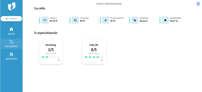 especialización plataforma de inglés para empresas Twenix