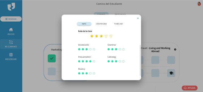 evaluación plataforma de inglés para empresas Twenix