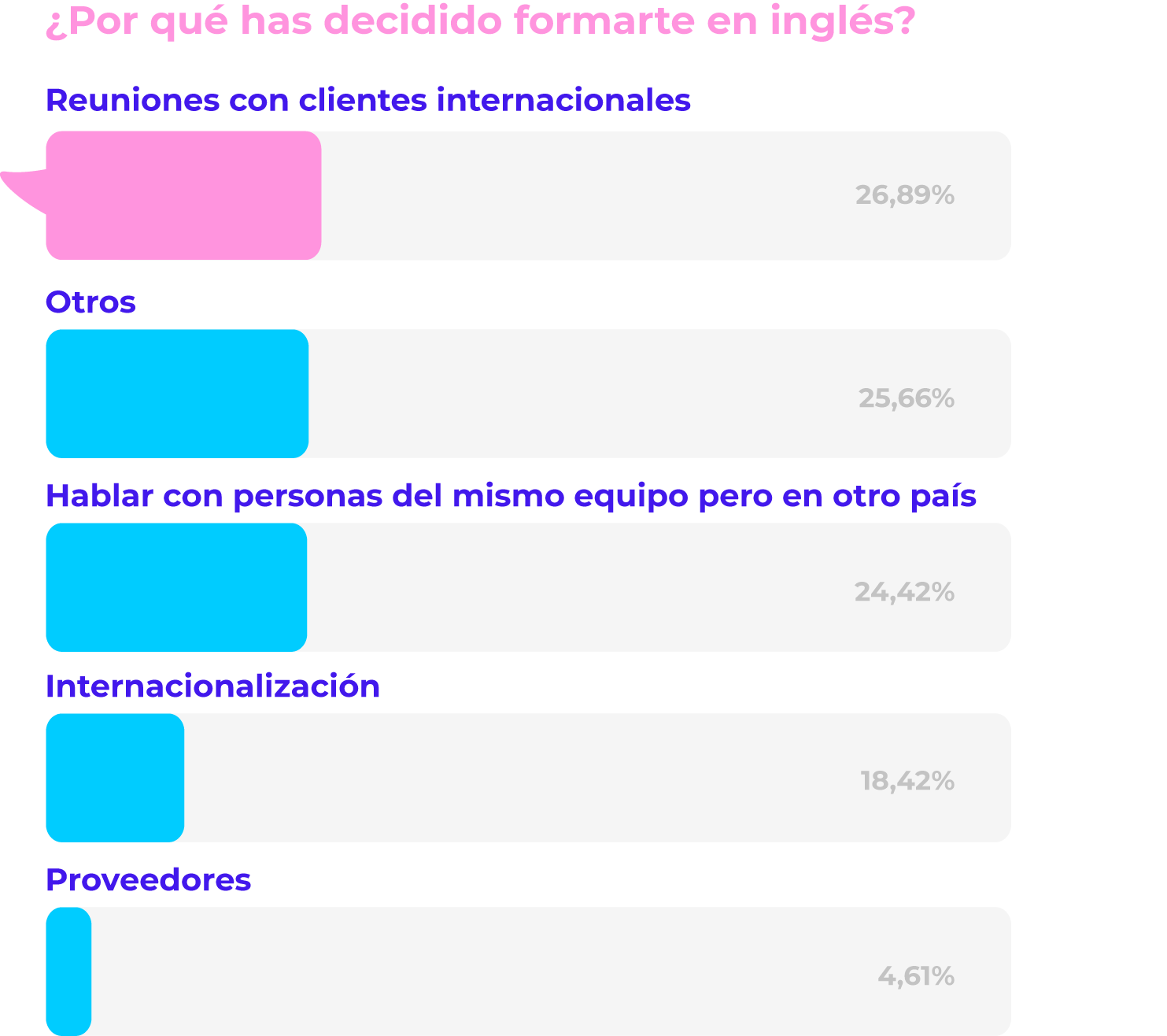importancia-ingles-negocios